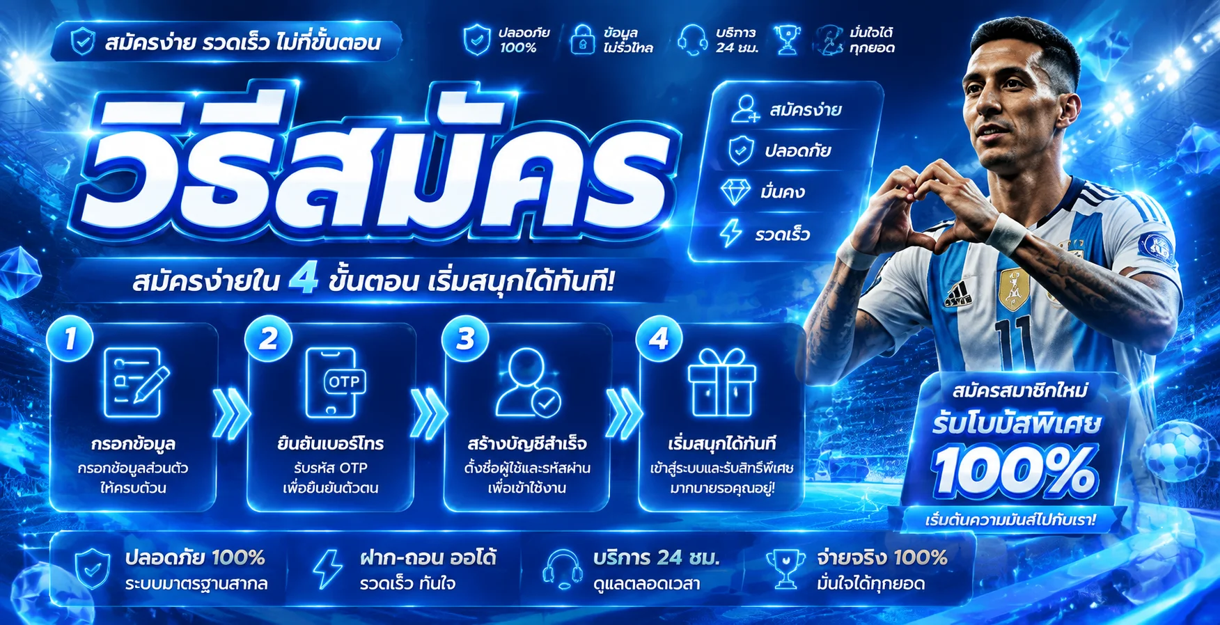ระบบฝากถอนออโต้ RAZORS88 รวดเร็วปลอดภัย